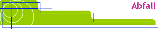 Abfall