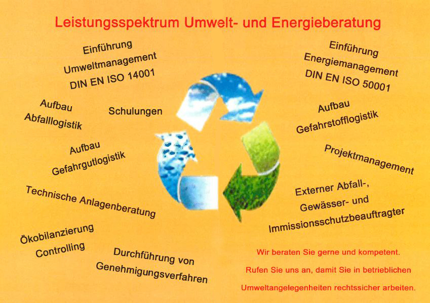Team Umwelt Vorlage 2