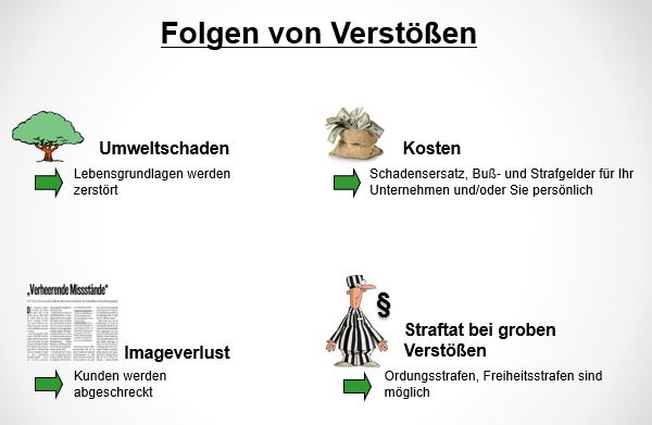 Rechtsfolgen